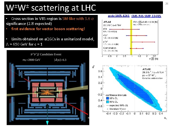 W±W± scattering at LHC • Cross section in VBS region is SM-like with 3.