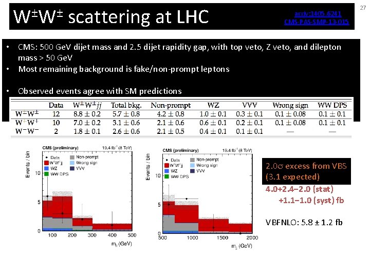 W±W± scattering at LHC arxiv: 1405. 6241 CMS-PAS-SMP-13 -015 • CMS: 500 Ge. V