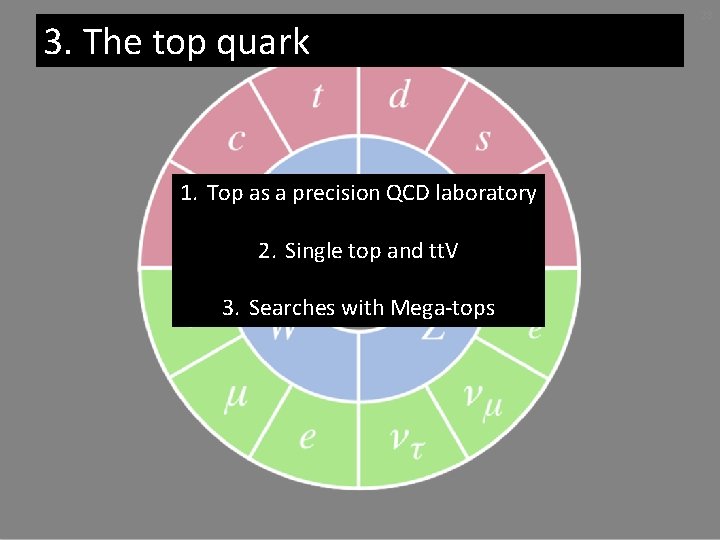 3. The top quark 1. Top as a precision QCD laboratory 2. Single top