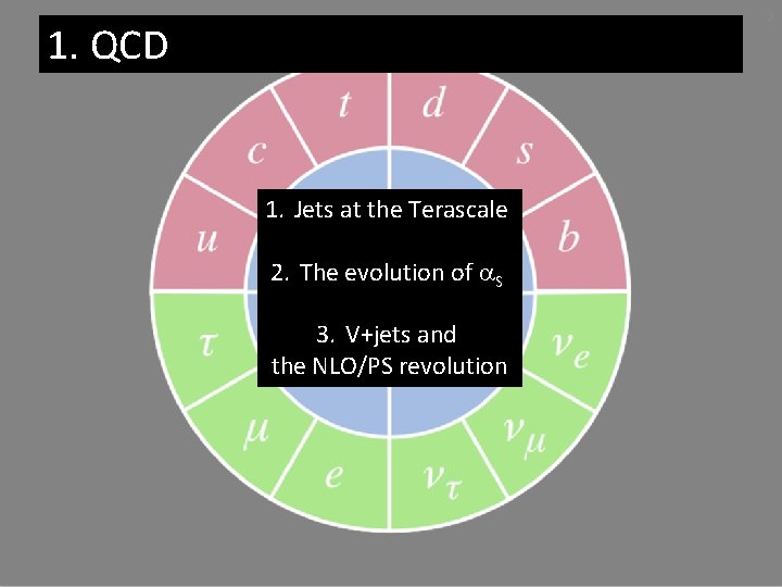3 1. QCD 1. Jets at the Terascale 2. The evolution of a. S