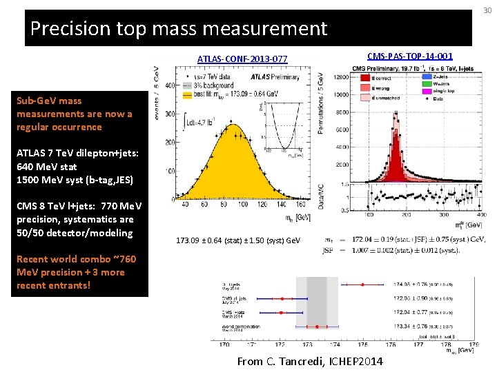 30 Precision top mass measurement ATLAS-CONF-2013 -077 CMS-PAS-TOP-14 -001 Sub-Ge. V mass measurements are