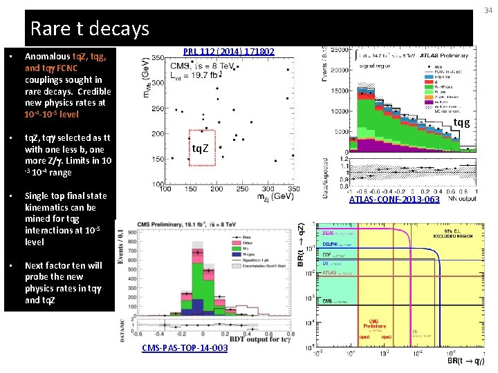 34 Rare t decays • Anomalous tq. Z, tqg, and tqg FCNC couplings sought