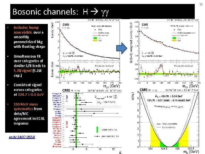 Bosonic channels: H gg • Inclusive bump now visible over a smoothly parametrized bkg