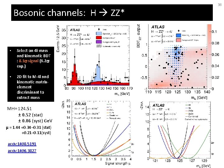 Bosonic channels: H ZZ* • Select on 4 l-mass and kinematic BDT : 8.