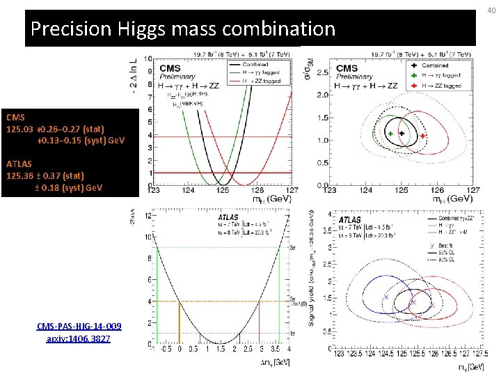 Precision Higgs mass combination CMS 125. 03 +0. 26− 0. 27 (stat) +0. 13−