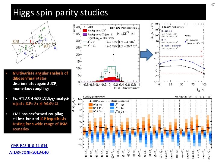 Higgs spin-parity studies • Multivariate angular analysis of diboson final states discriminates against JCP,