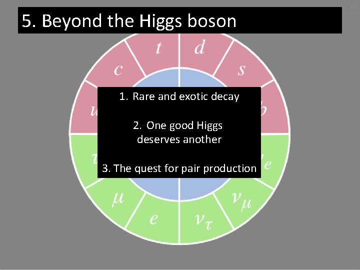 5. Beyond the Higgs boson 1. Rare and exotic decay 2. One good Higgs