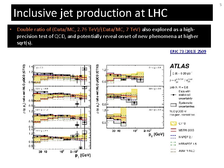 5 Inclusive jet production at LHC • Double ratio of (Data/MC, 2. 76 Te.