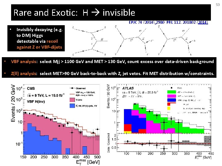 Rare and Exotic: H invisible EPJC 74 (2014) 2980 PRL 112, 201802 (2014) •