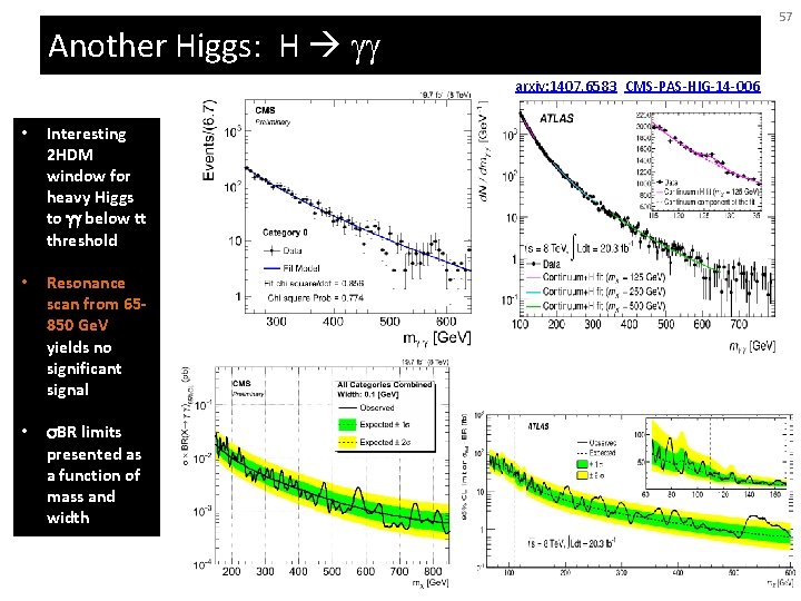 57 Another Higgs: H gg arxiv: 1407. 6583 CMS-PAS-HIG-14 -006 • Interesting 2 HDM