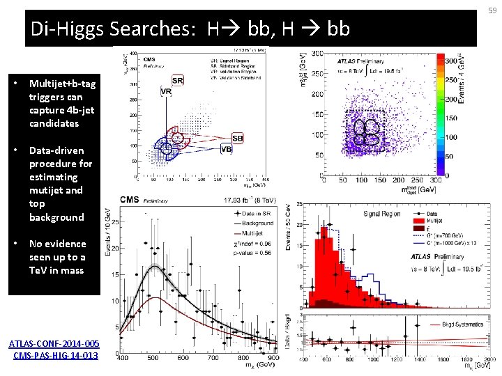 Di-Higgs Searches: H bb, H bb • Multijet+b-tag triggers can capture 4 b-jet candidates