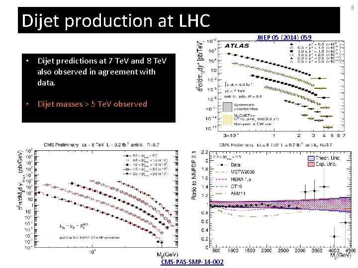 6 Dijet production at LHC JHEP 05 (2014) 059 • Dijet predictions at 7