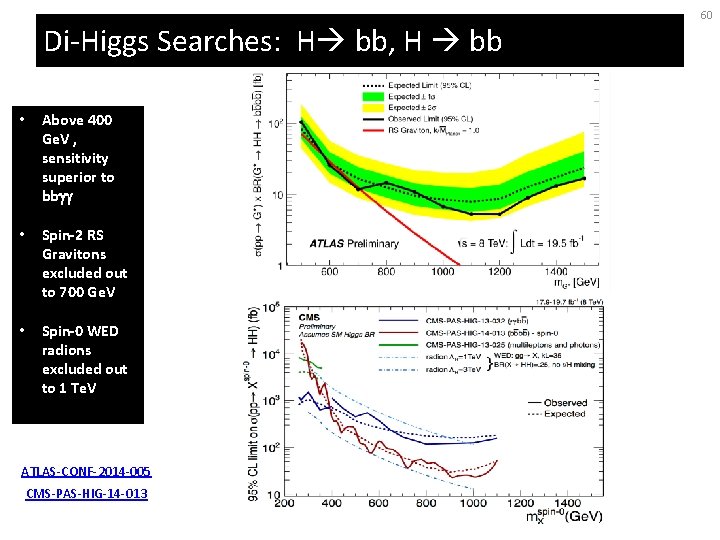 Di-Higgs Searches: H bb, H bb • Above 400 Ge. V , sensitivity superior