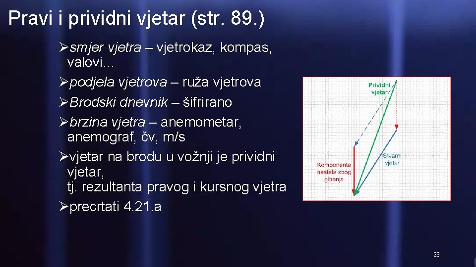 Pravi i prividni vjetar (str. 89. ) Øsmjer vjetra – vjetrokaz, kompas, valovi… Øpodjela