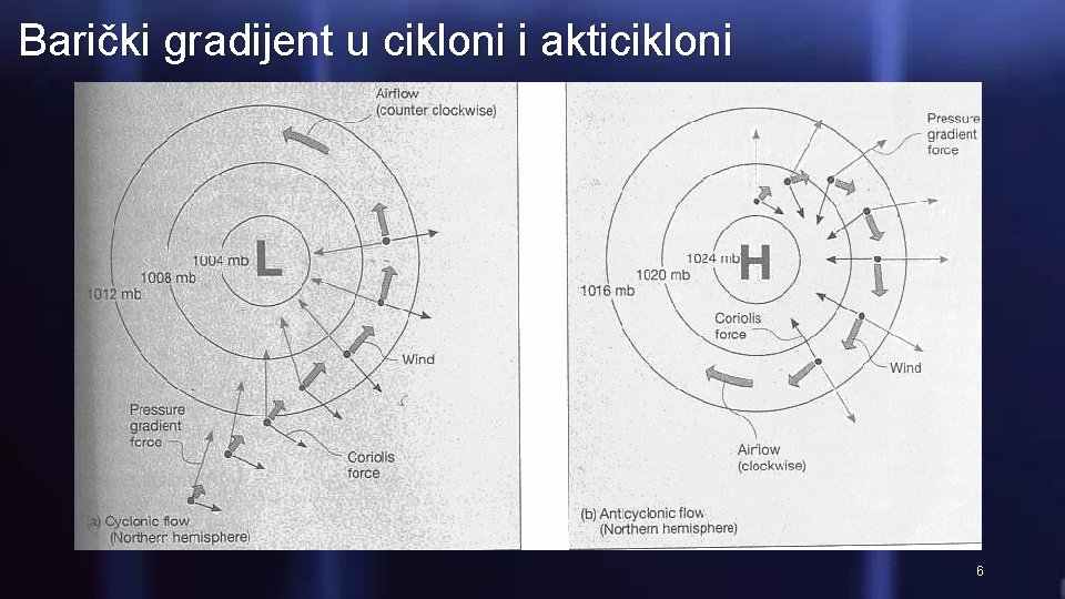 Barički gradijent u cikloni i akticikloni 6 