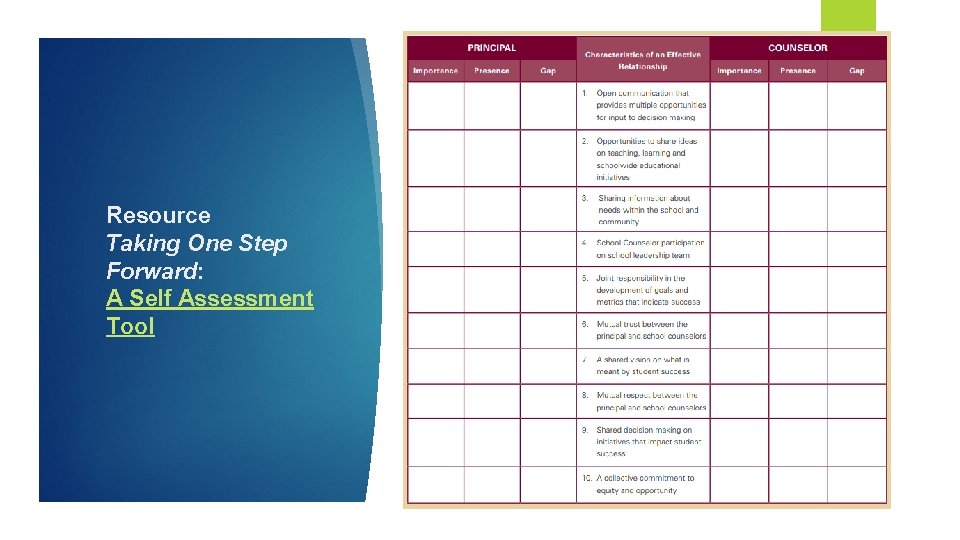 Resource Taking One Step Forward: A Self Assessment Tool 