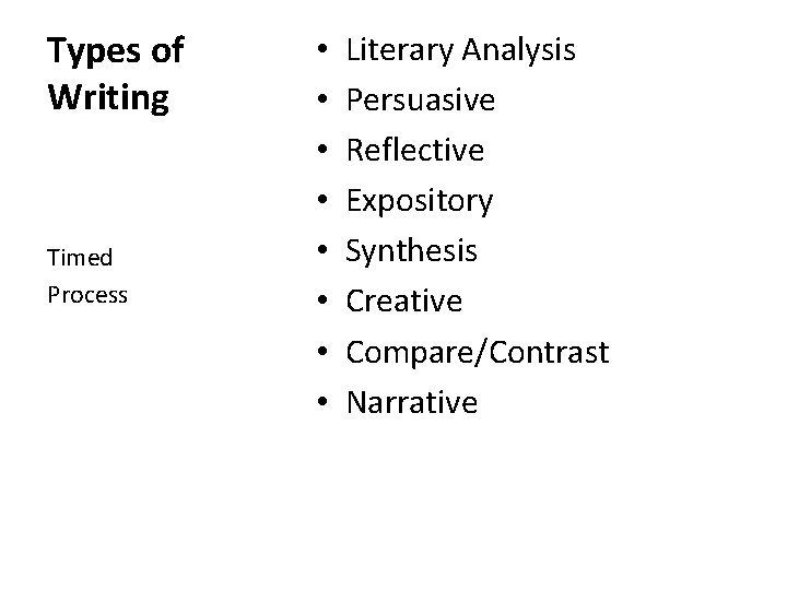 Types of Writing Timed Process • • Literary Analysis Persuasive Reflective Expository Synthesis Creative