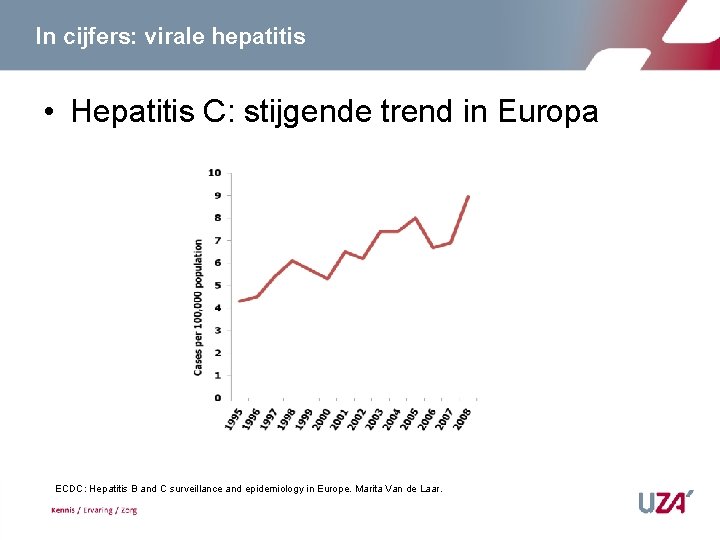 In cijfers: virale hepatitis • Hepatitis C: stijgende trend in Europa ECDC: Hepatitis B