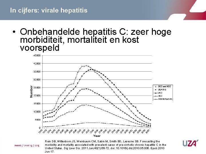 In cijfers: virale hepatitis • Onbehandelde hepatitis C: zeer hoge morbiditeit, mortaliteit en kost