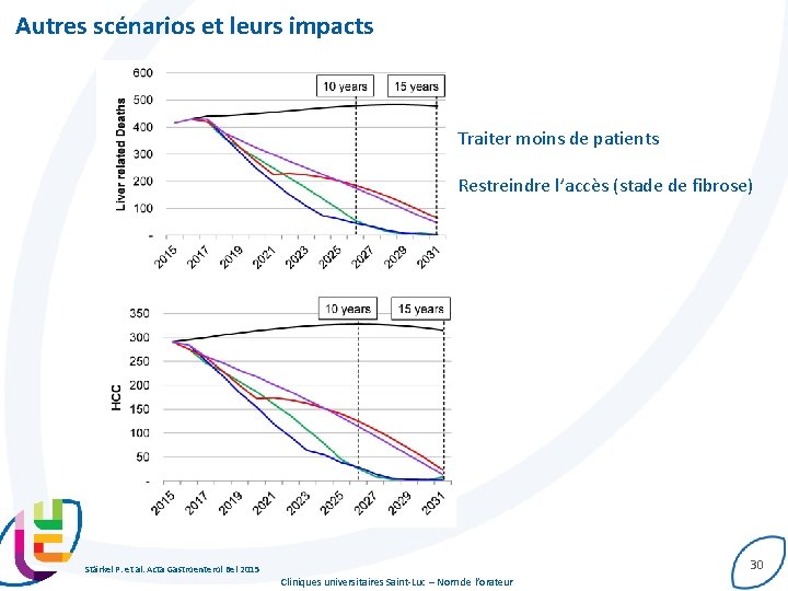 Autres scénarios et leurs impacts Traiter moins de patients Restreindre l’accès (stade de fibrose)