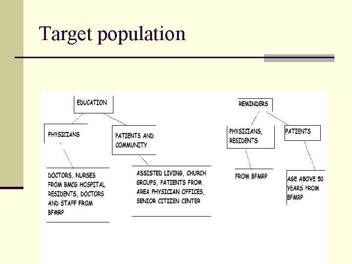 Target population 
