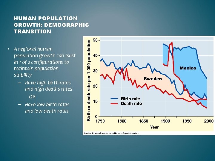 HUMAN POPULATION GROWTH: DEMOGRAPHIC TRANSITION • A regional human population growth can exist in