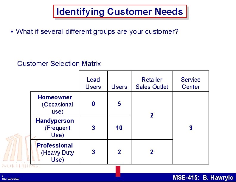 MSE415 Product Design Lecture 3 Chapter 4 Identifying