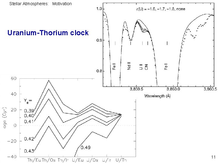 Stellar Atmospheres: Motivation Uranium-Thorium clock 11 
