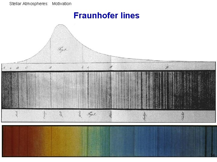 Stellar Atmospheres: Motivation Fraunhofer lines 14 