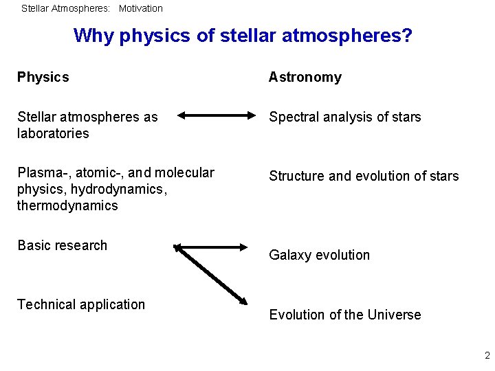 Stellar Atmospheres: Motivation Why physics of stellar atmospheres? Physics Astronomy Stellar atmospheres as laboratories
