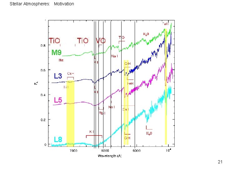 Stellar Atmospheres: Motivation Classification scheme M 9 L 3 L 5 L 8 21