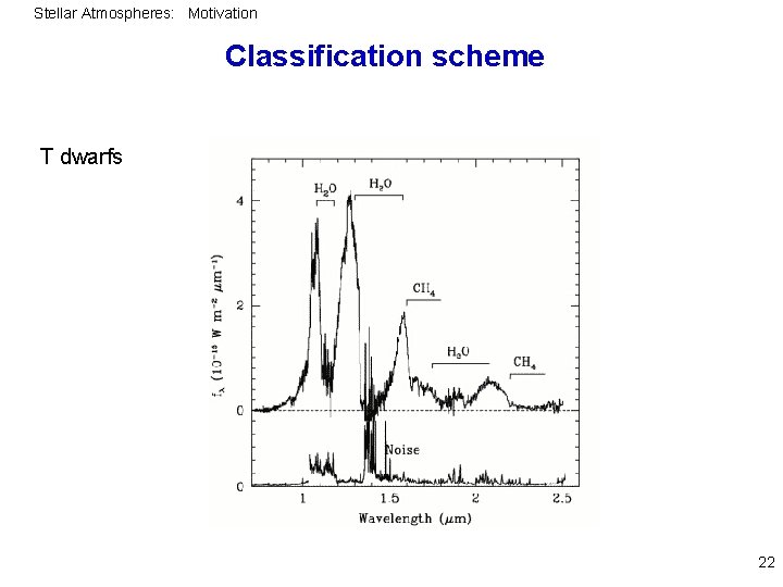 Stellar Atmospheres: Motivation Classification scheme T dwarfs 22 