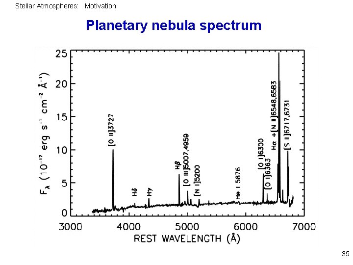 Stellar Atmospheres: Motivation Planetary nebula spectrum 35 