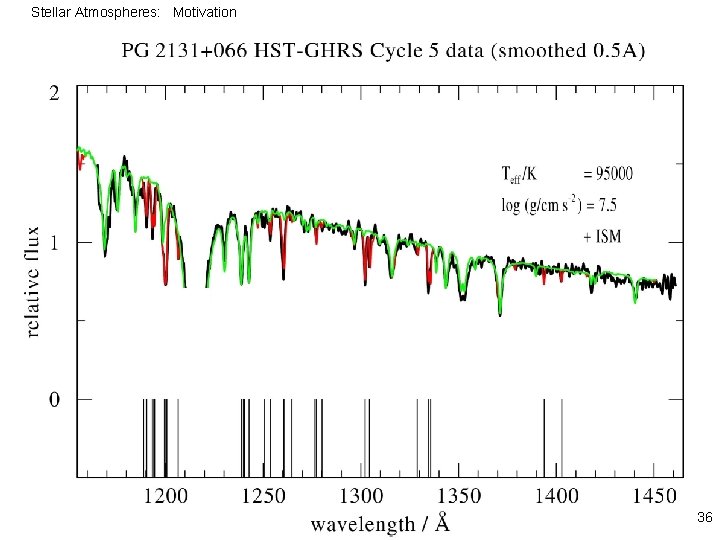 Stellar Atmospheres: Motivation ISM spectrum 36 