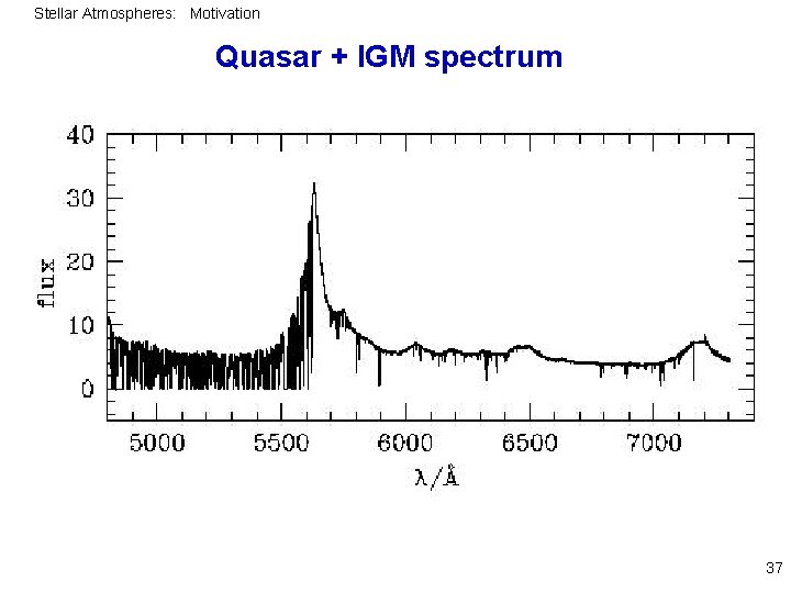 Stellar Atmospheres: Motivation Quasar + IGM spectrum 37 