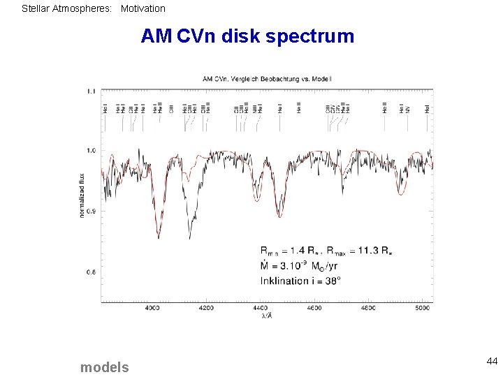 Stellar Atmospheres: Motivation AM CVn disk spectrum models 44 