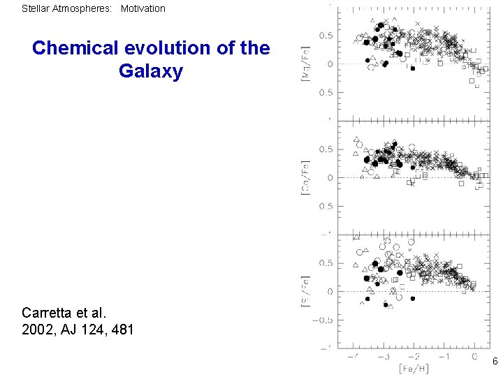 Stellar Atmospheres: Motivation Chemical evolution of the Galaxy Carretta et al. 2002, AJ 124,