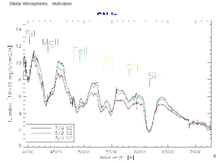 Stellar Atmospheres: Motivation SN Ia 8 