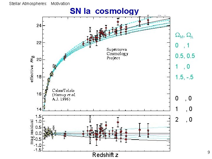 Stellar Atmospheres: Motivation SN Ia cosmology M , 0 , 1 0. 5, 0.