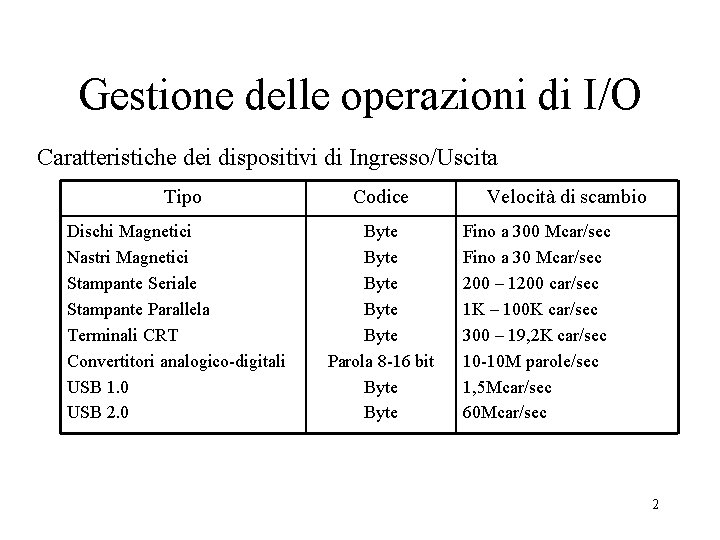 Gestione delle operazioni di I/O Caratteristiche dei dispositivi di Ingresso/Uscita Tipo Dischi Magnetici Nastri
