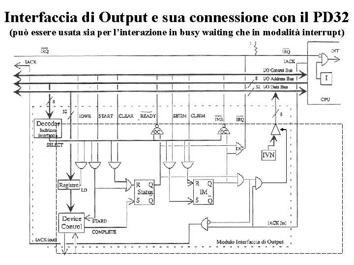 Interfaccia di Output e sua connessione con il PD 32 (può essere usata sia