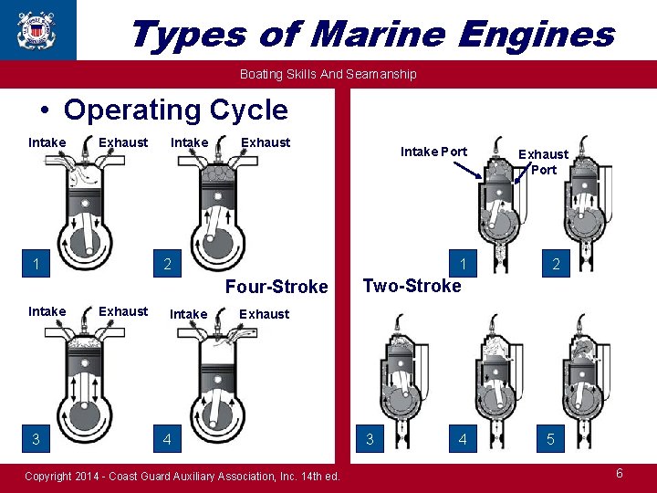 Chapter 10 Powering Your Boating Skills And Seamanship