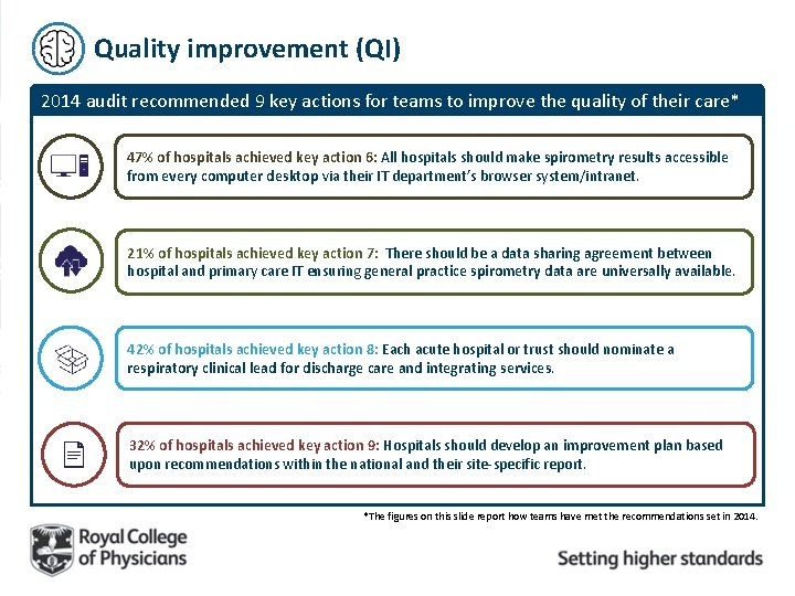 Quality improvement (QI) 2014 audit recommended 9 key actions for teams to improve the