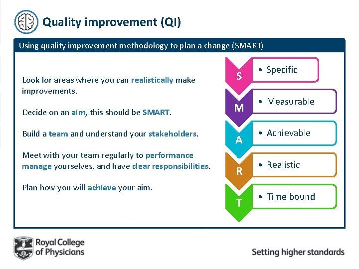 Quality improvement (QI) Using quality improvement methodology to plan a change (SMART) Look for