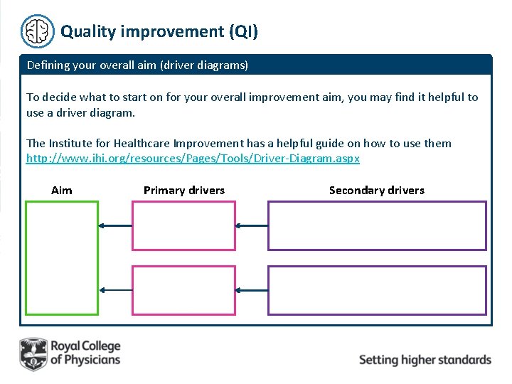 Quality improvement (QI) Defining your overall aim (driver diagrams) To decide what to start