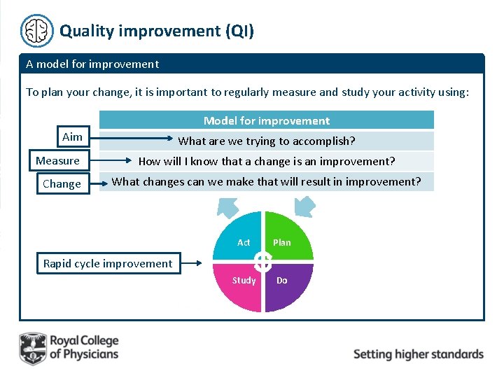 Quality improvement (QI) A model for improvement To plan your change, it is important