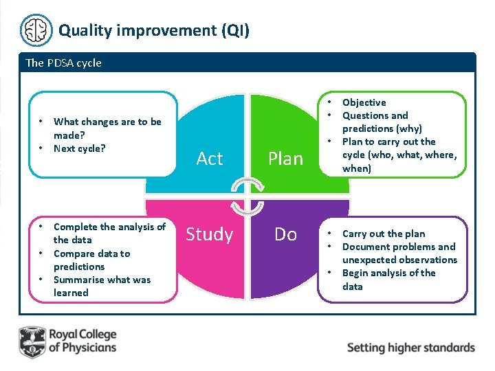 Quality improvement (QI) The PDSA cycle • • • What changes are to be