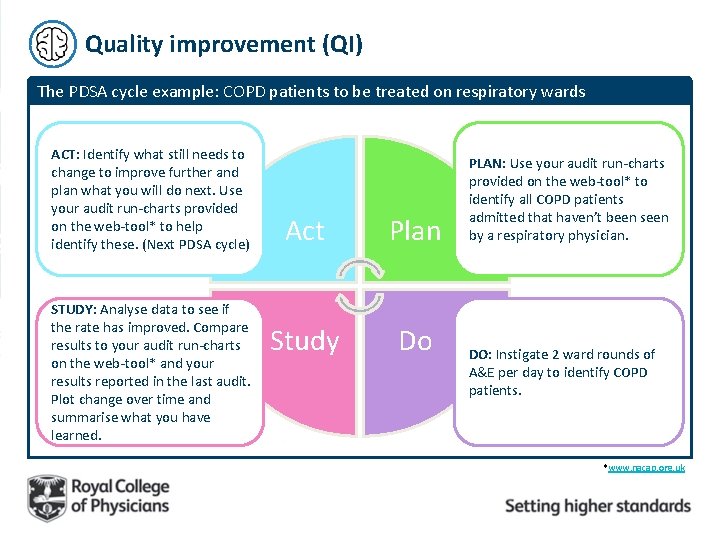 Quality improvement (QI) The PDSA cycle example: COPD patients to be treated on respiratory