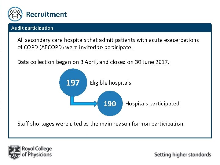 Recruitment Audit participation All secondary care hospitals that admit patients with acute exacerbations of