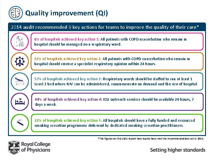 Quality improvement (QI) 2014 audit recommended 9 key actions for teams to improve the